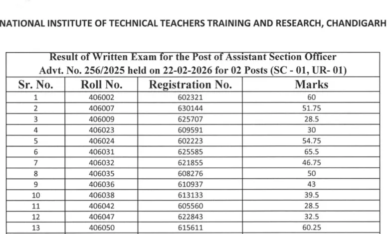 NITTTR Chandigarh Non Teaching (16 Various Posts) Result 2026 Released, Download PDF