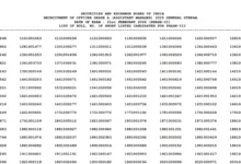 SEBI Grade A (Assistant Manager-135 Posts) Result 2026 Released, Check Now