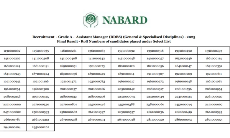 NABARD Grade A (Assistant Manager-91 Posts) Result 2026 Released, Download PDF