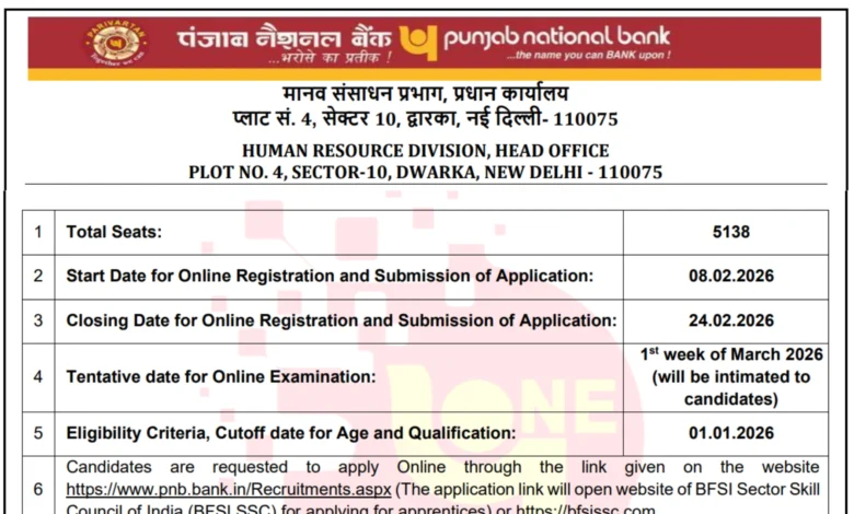 PNB Bank Apprentice Recruitment 2026 Notification Released for 5138 Posts, Apply Online