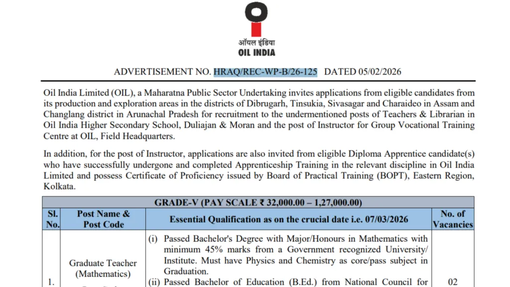 OIL India Teaching & Librarian Recruitment 2026 Notification Released and Apply Online