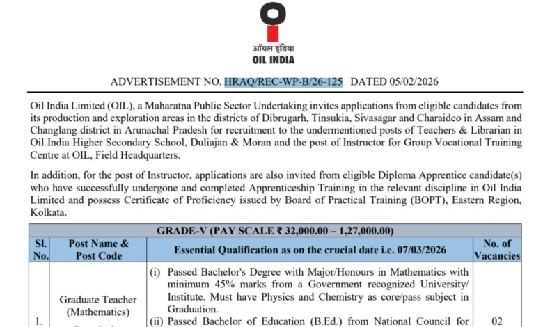 OIL India Teaching & Librarian Recruitment 2026 Notification Released and Apply Online