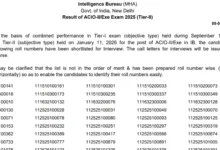 IB ACIO Gr-II / Executive (3717 Posts) Result 2025 Released, Download PDF