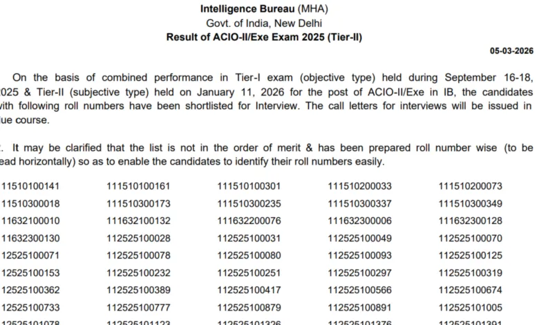 IB ACIO Gr-II / Executive (3717 Posts) Result 2025 Released, Download PDF