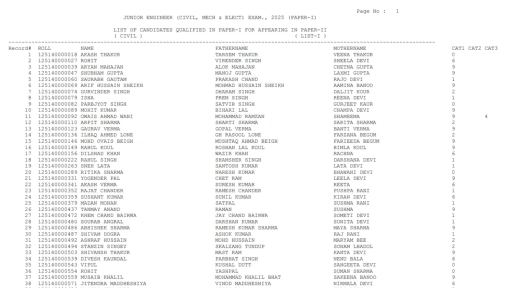 SSC Junior Engineer (1731 Posts) Result 2026 Released, Download PDF