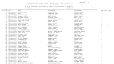 SSC Junior Engineer (1731 Posts) Result 2026 Released, Download PDF