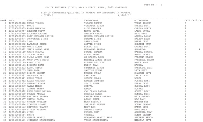 SSC Junior Engineer (1731 Posts) Result 2026 Released, Download PDF