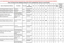 SSC CGL (Graduate Level) Recruitment 2025 Notification Released and Apply Online for 15130 Various Posts
