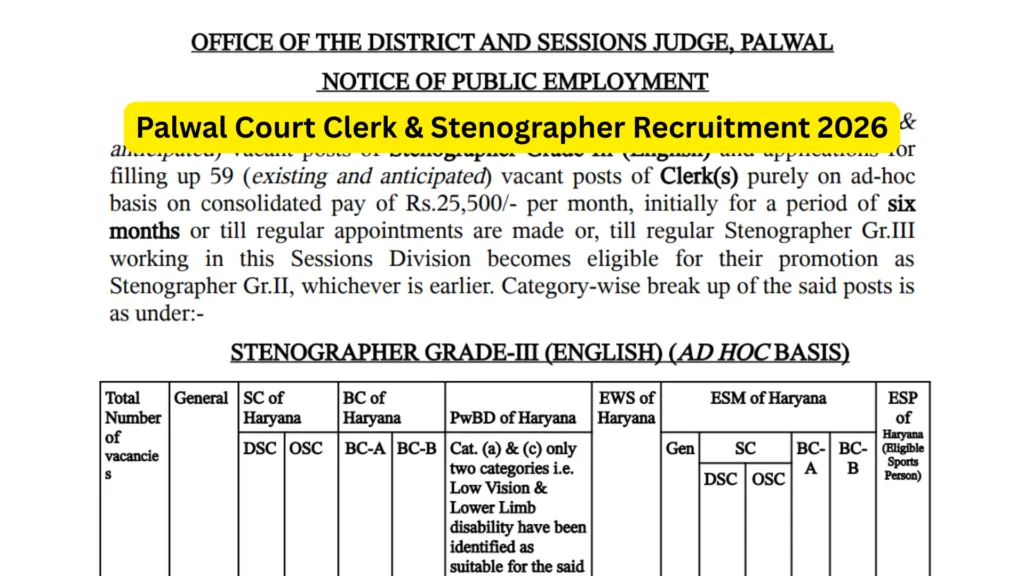 Palwal Court Clerk & Stenographer Recruitment 2026 Notification and Offline Form