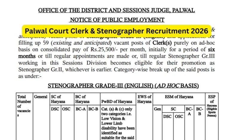 Palwal Court Clerk & Stenographer Recruitment 2026 Notification and Offline Form