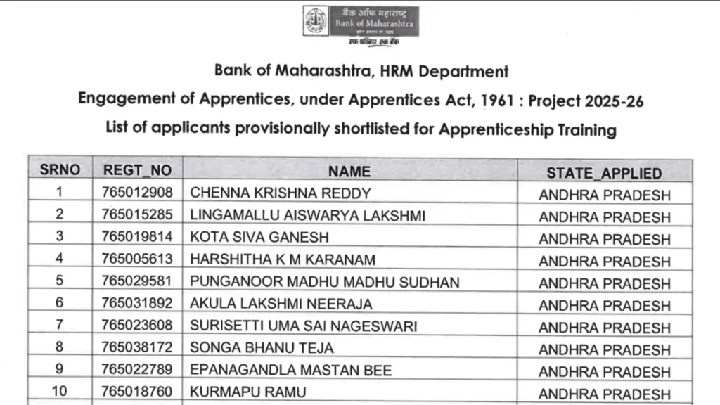Bank of Maharashtra Apprentice (600 Posts) Result 2026 Released, Download Merit List PDF