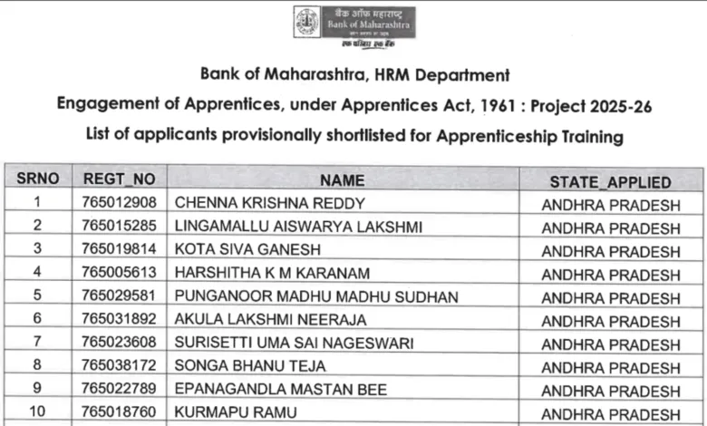 Bank of Maharashtra Apprentice (600 Posts) Result 2026 Released, Download Merit List PDF