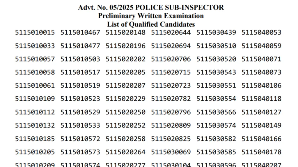 Bihar Police Sub Inspector (1799 Posts) Result 2026 Released, Download PDF