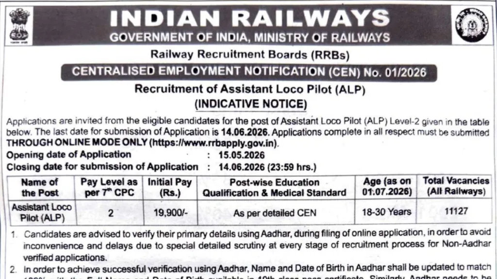 Railway RRB ALP Recruitment 2026 (CEN 01/2026) Notification Released & Apply Online for 11127 Posts
