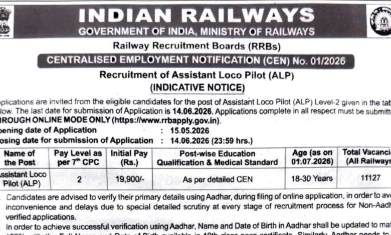 Railway RRB ALP Recruitment 2026 (CEN 01/2026) Notification Released & Apply Online for 11127 Posts
