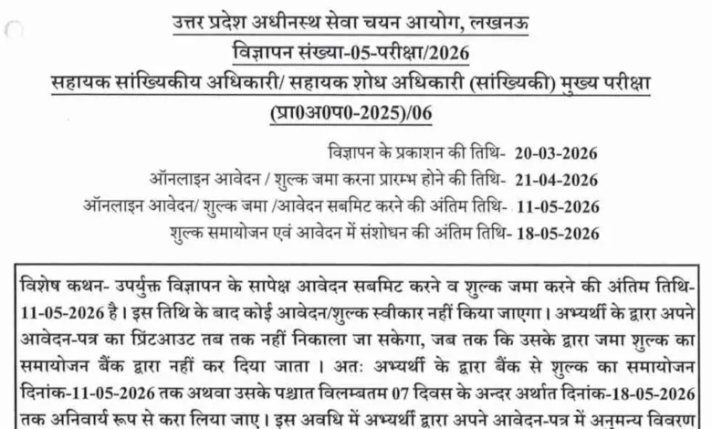 UPSSSC Assistant Statistical Officer (ASO) and Assistant Research Officer (ARO) Recruitment 2026 Notification Released & Apply Online for 929 Posts