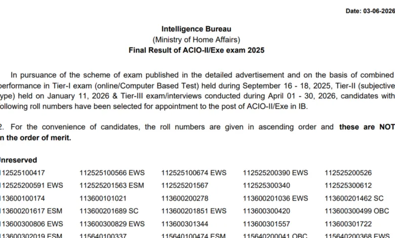 IB ACIO Gr-II / Executive (3717 Posts) Result 2025 Released, Download PDF