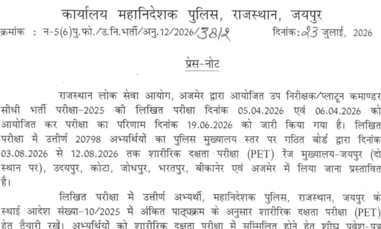 Rajasthan Police Sub Inspector (1015 Posts) Exam Date & Admit Card 2026 Released, Check Now