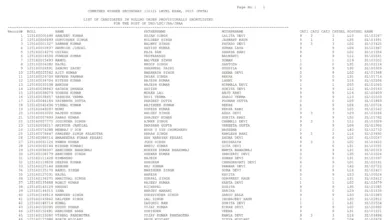 SSC CHSL (3522 Posts) Result 2026 Released, Download PDF