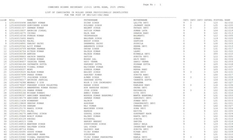 SSC CHSL (3522 Posts) Result 2026 Released, Download PDF