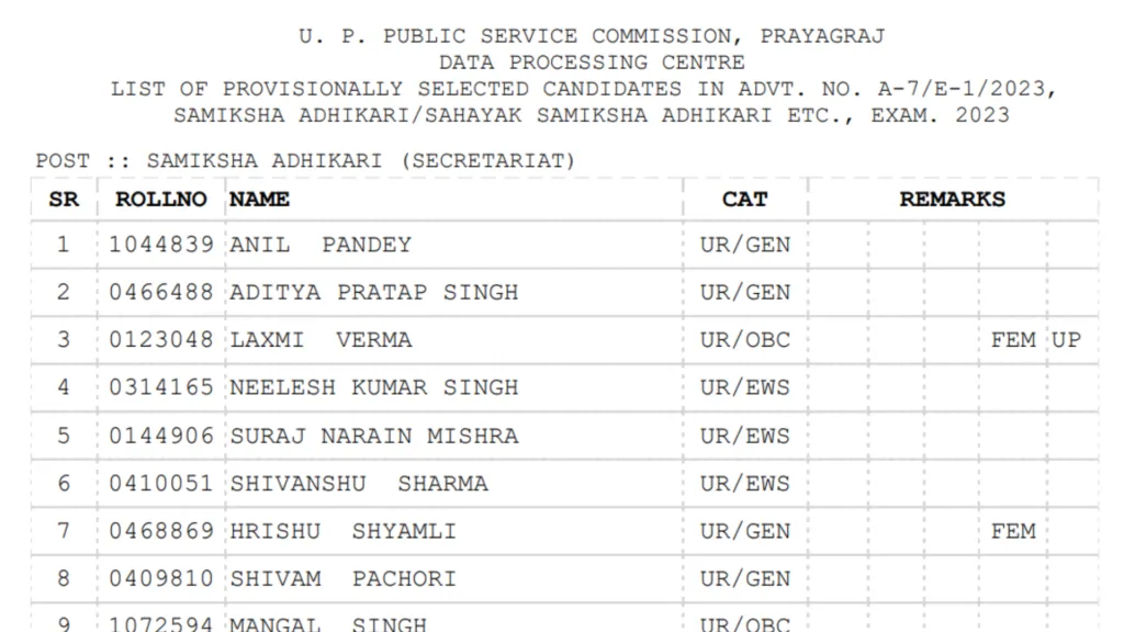 UPPSC RO/ARO 2023 Final Result 2026 Released, Download Merit List PDF