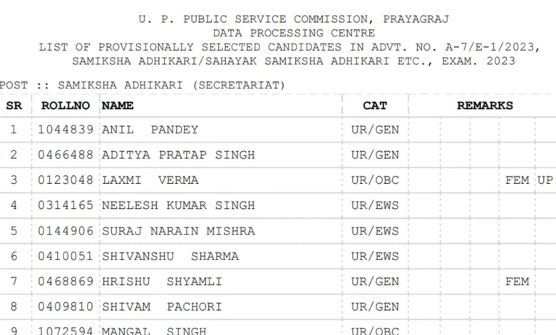UPPSC RO/ARO 2023 Final Result 2026 Released, Download Merit List PDF