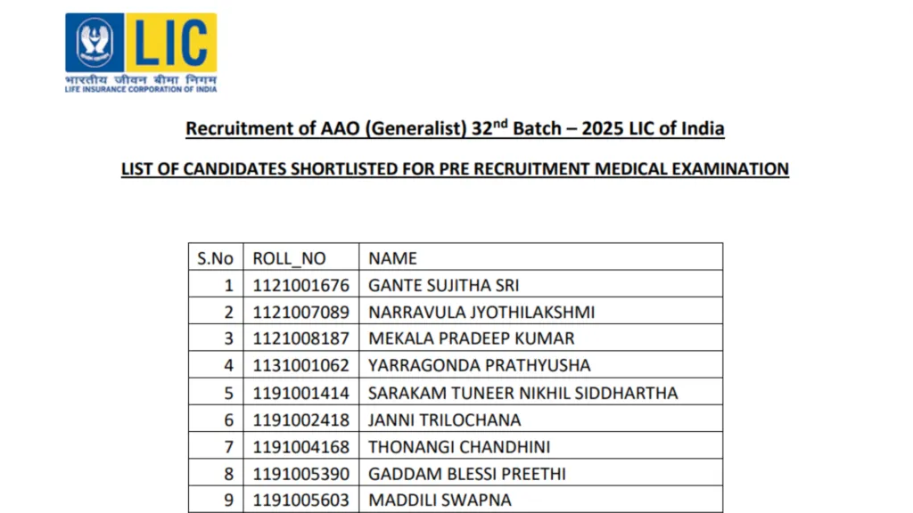 LIC AAO Generalist (350 Posts) Exam Result 2025 Released, Download PDF