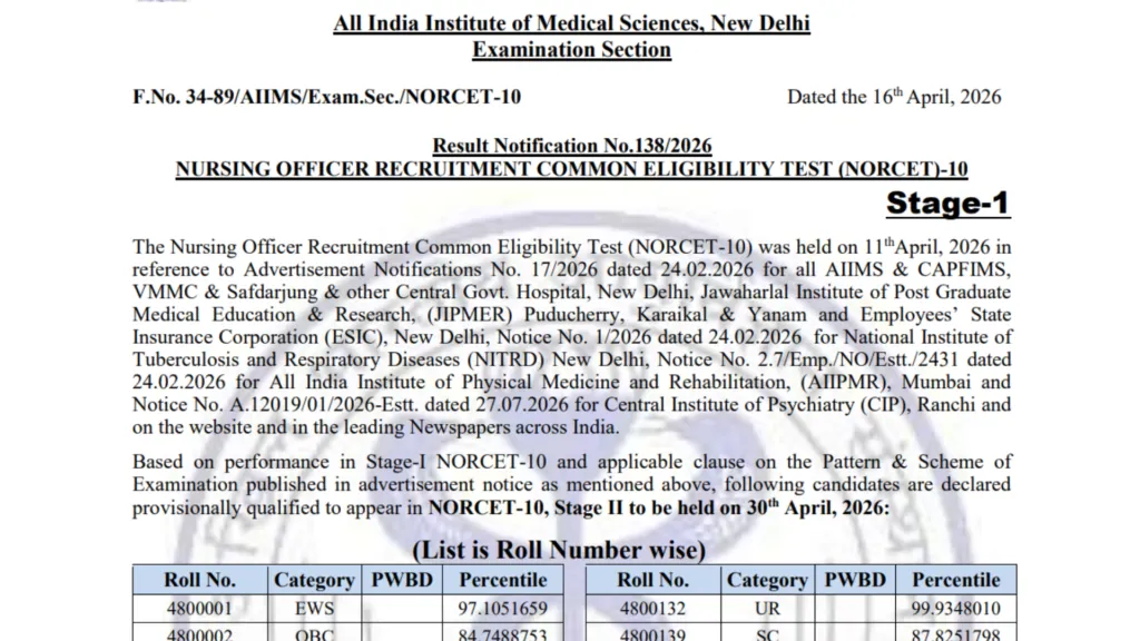 AIIMS NORCET 10th (Nursing Officer-2551 Posts) Result 2026 Released, Check Now