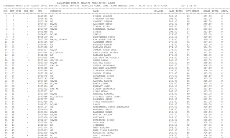 RPSC RAS 2024 Final Result 2026 Released, Download Merit List PDF