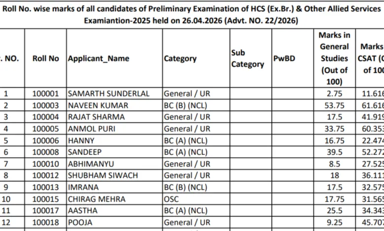 Haryana HPSC HCS Result 2026 Released, Download PDF