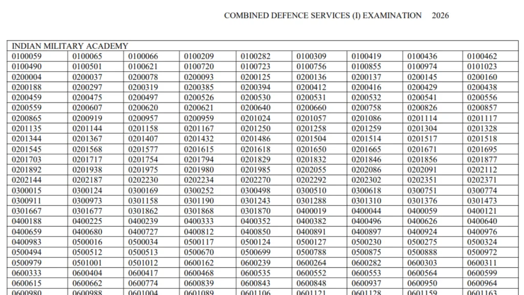 UPSC CDS-I (451 Posts) Result 2026 Released, Download Merit List PDF