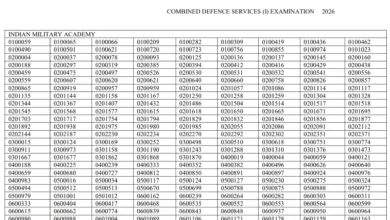 UPSC CDS-I (451 Posts) Result 2026 Released, Download Merit List PDF