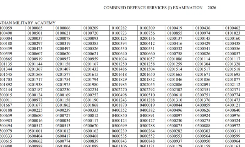 UPSC CDS-I (451 Posts) Result 2026 Released, Download Merit List PDF