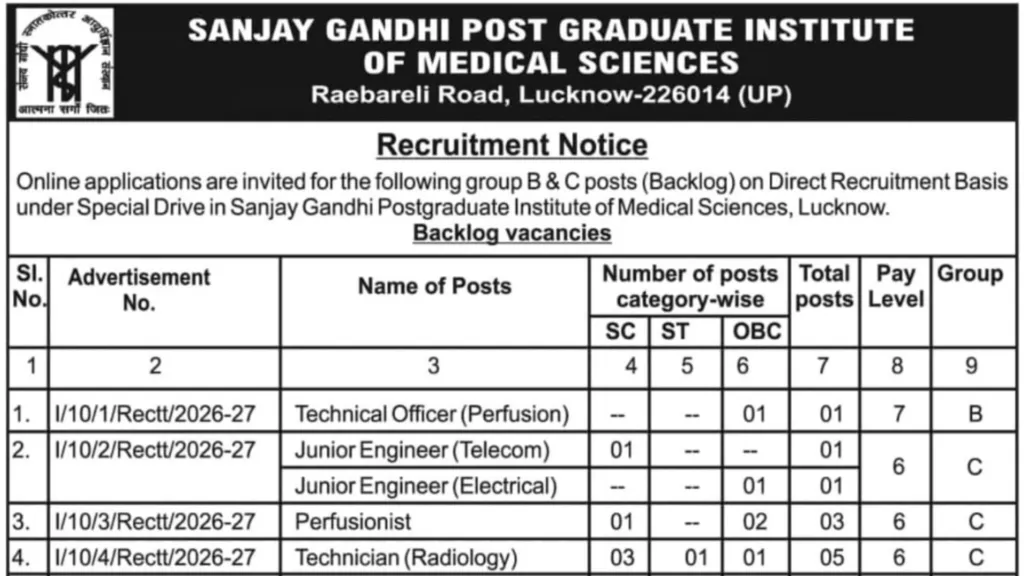 SGPGIMS Lucknow Recruitment 2026 Notification Released for Group B & C Posts, Apply Online