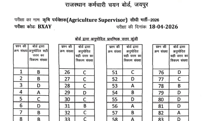 Rajasthan RSSB Agriculture Supervisor (1100 Posts) Answer Key 2026 Released, Check Now