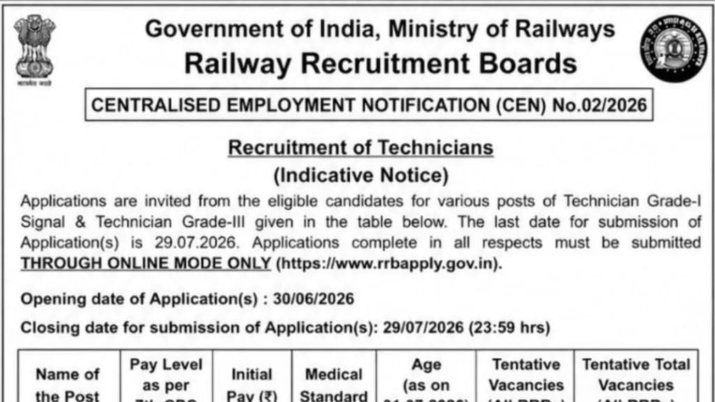Railway RRB Technician Recruitment 2026 (CEN 02/2026) Notification Released for 6565 Posts, Apply Online