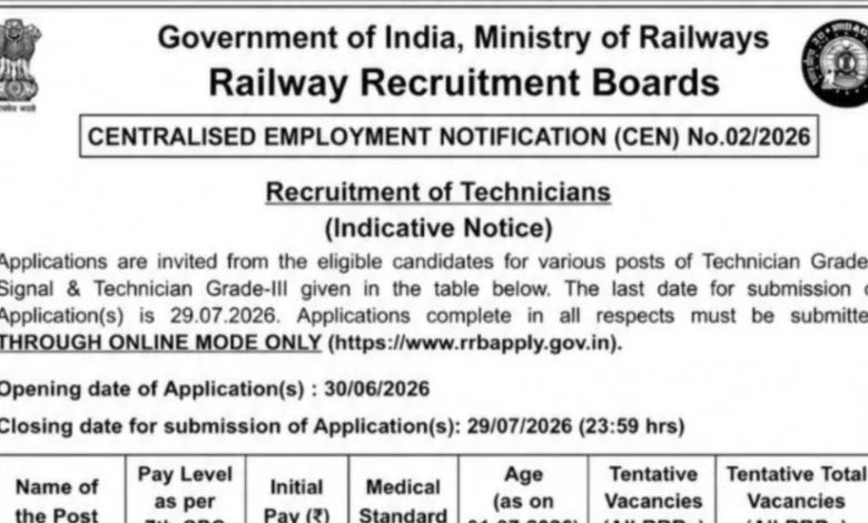 Railway RRB Technician Recruitment 2026 (CEN 02/2026) Notification Released for 6565 Posts, Apply Online