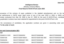 Intelligence Bureau (IB) ACIO Gr-II / Technical (258 Posts) Result 2026 Released, Download Merit List PDF