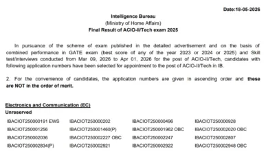 Intelligence Bureau (IB) ACIO Gr-II / Technical (258 Posts) Result 2026 Released, Download Merit List PDF
