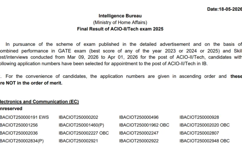 Intelligence Bureau (IB) ACIO Gr-II / Technical (258 Posts) Result 2026 Released, Download Merit List PDF