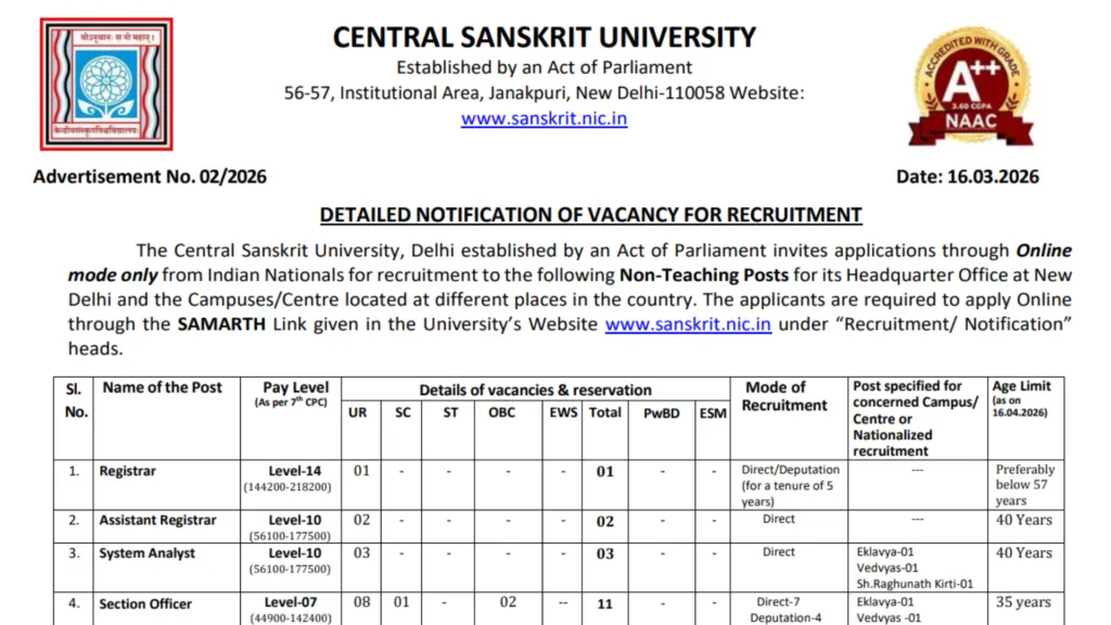 Central Sanskrit University (CSU) Non-Teaching Recruitment 2026 Notification Released for 144 Various Posts, Apply Online
