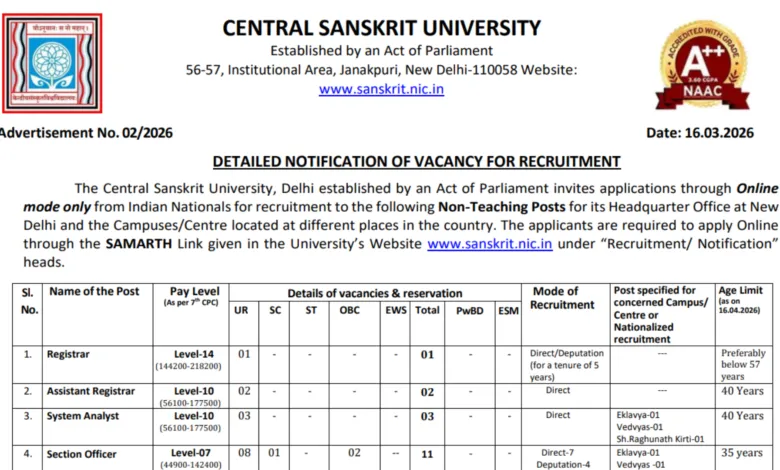 Central Sanskrit University (CSU) Non-Teaching Recruitment 2026 Notification Released for 144 Various Posts, Apply Online