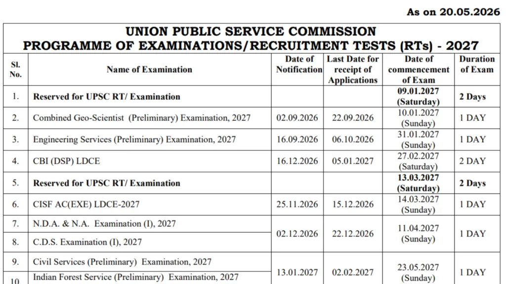 UPSC Exam Calendar 2027 Released, Check Exam Dates for Various Posts