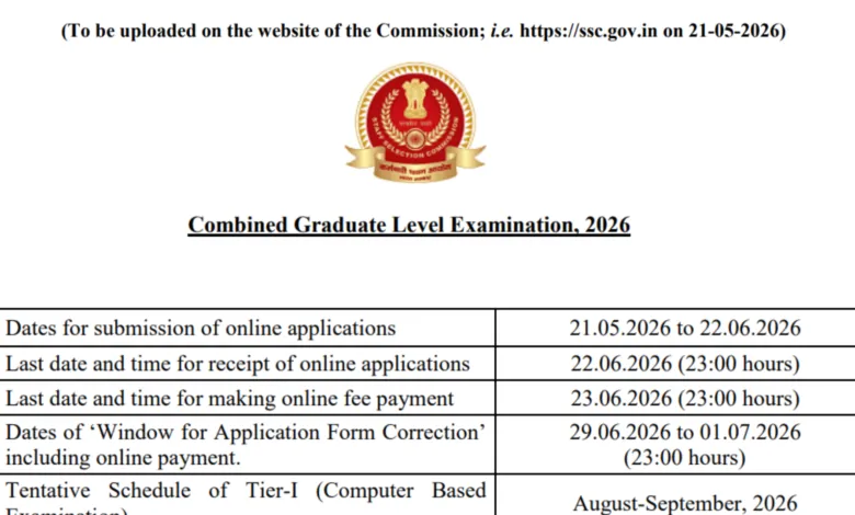 SSC CGL (Graduate Level) Recruitment 2026 Notification Released & Apply Online for 12256 Various Posts