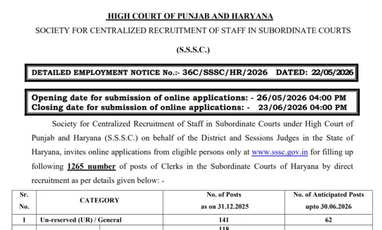 Haryana Court Clerk Recruitment 2026 Notification Released & Apply Online for 1265 Posts