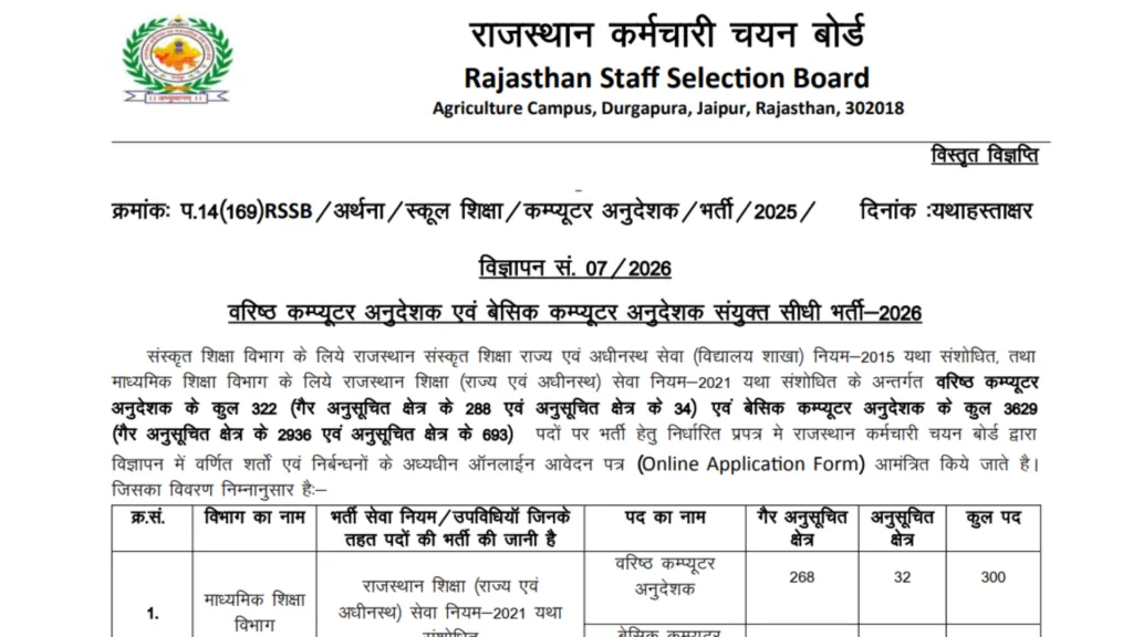 Rajasthan RSSB Computer Instructor Recruitment 2026 Notification Released for 3951 Posts, Apply Online