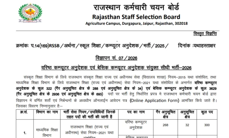 Rajasthan RSSB Computer Instructor Recruitment 2026 Notification Released for 3951 Posts, Apply Online
