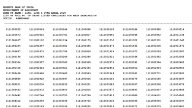 RBI Assistant (650 Posts) Exam Result 2026 Released, Download Merit List PDF