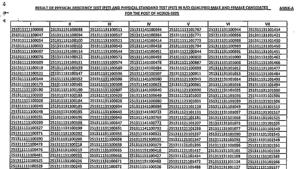 BSF Head Constable (RO/RM-1121 Posts) Result 2026 Released, Download Merit List PDF