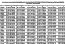 BSF Head Constable (RO/RM-1121 Posts) Result 2026 Released, Download Merit List PDF